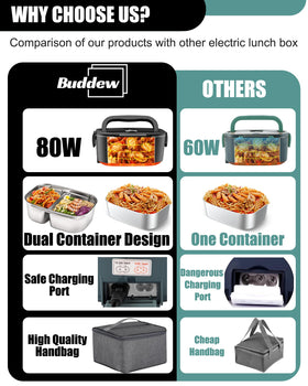 Buddew three-in-one power options for home, car, and truck use.