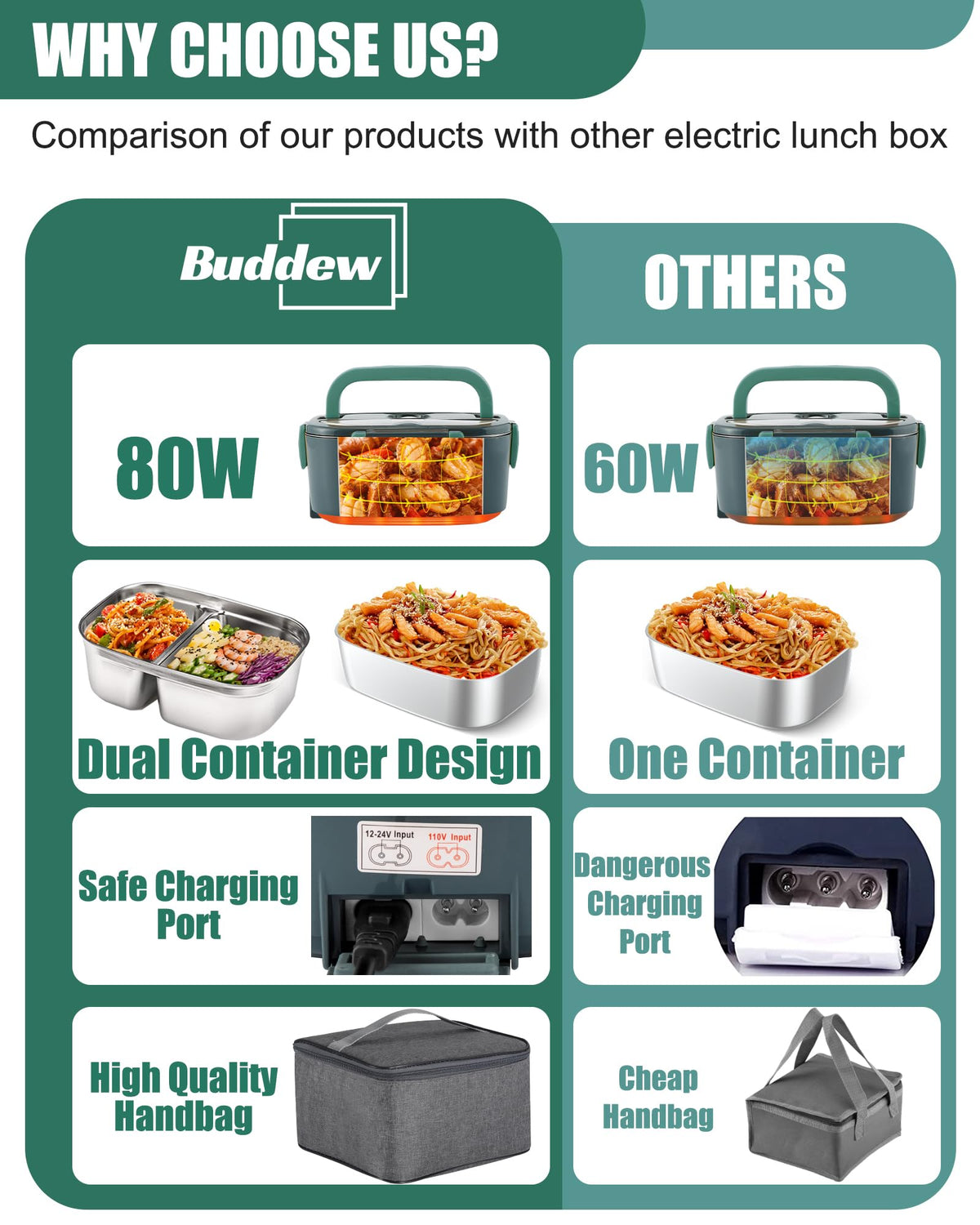 Buddew insulated carry bag keeps meals fresh on the go.