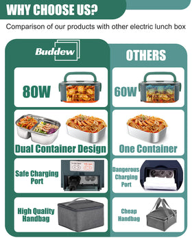 Buddew insulated carry bag keeps meals fresh on the go.