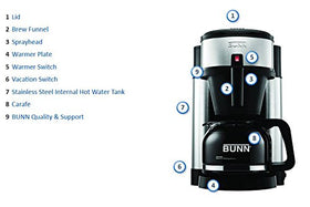 BUNN Speed Brew control panel close-up for simple one-touch brewing.