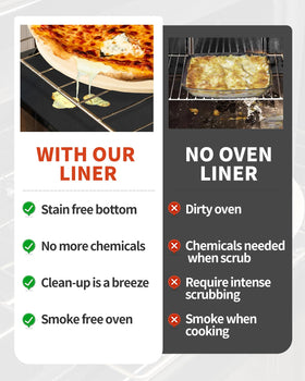 Buself liners are reusable and dishwasher safe for simple cleaning.