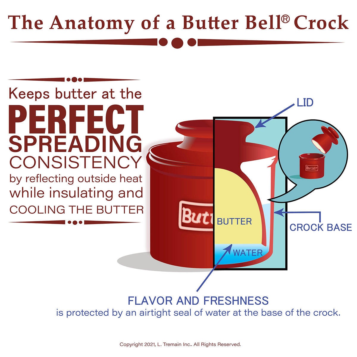 Butter Bell Beurre relief pattern adds elegant kitchen style.