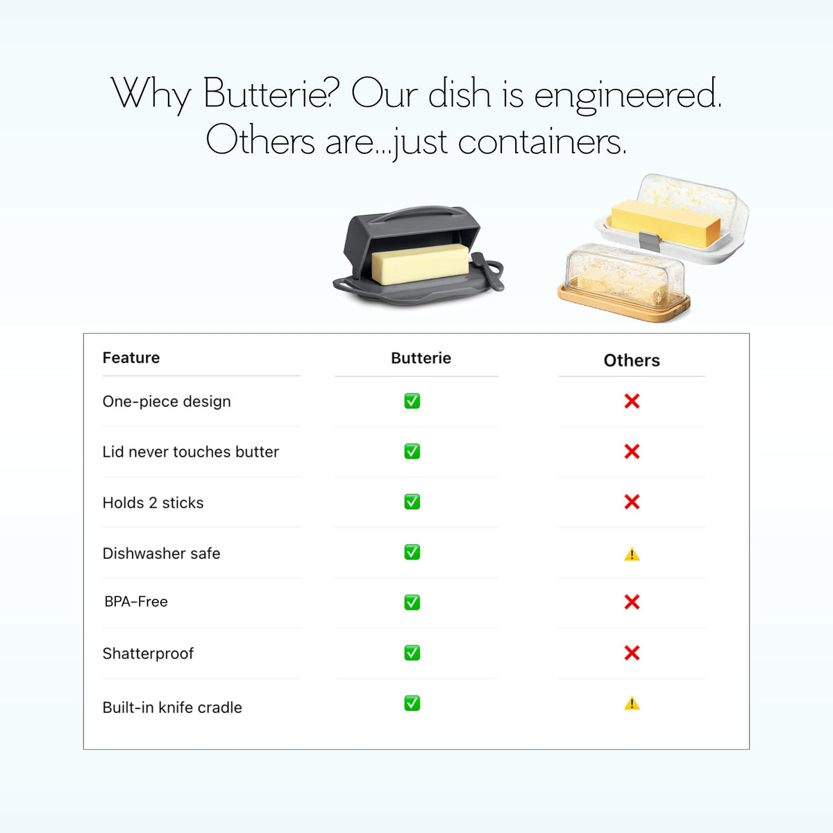 Butterie is BPA-free and dishwasher safe for simple cleaning