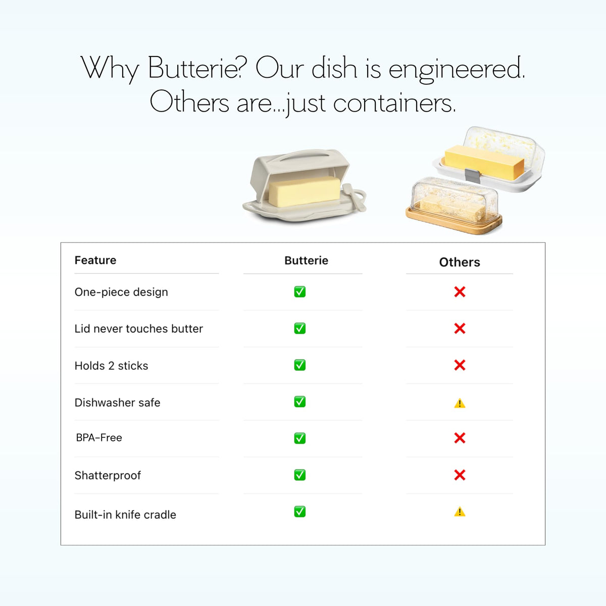 Butterie is BPA-free and dishwasher safe for easy cleanup