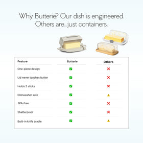 Butterie is BPA-free and dishwasher safe for easy cleanup