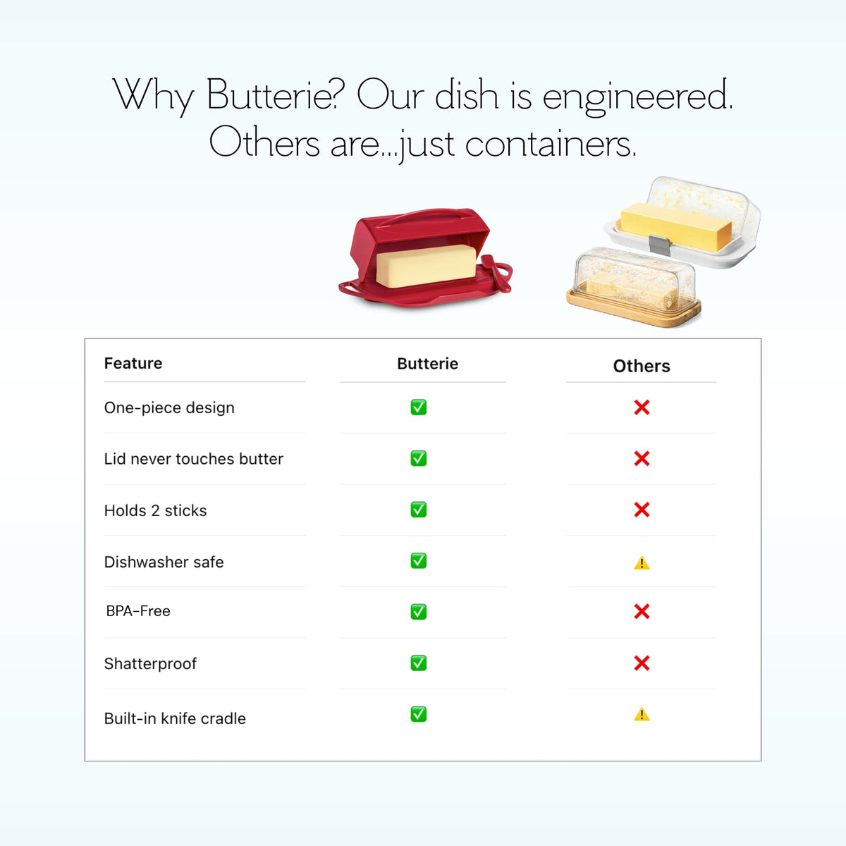 BPA-free, shatterproof, dishwasher-safe design for easy cleanup.