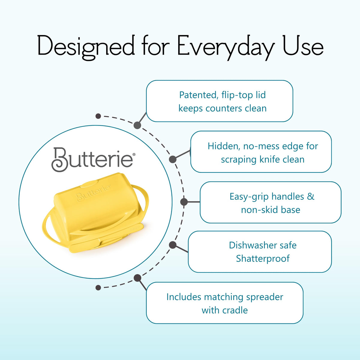 Butterie BPA-free and dishwasher-safe for simple cleaning