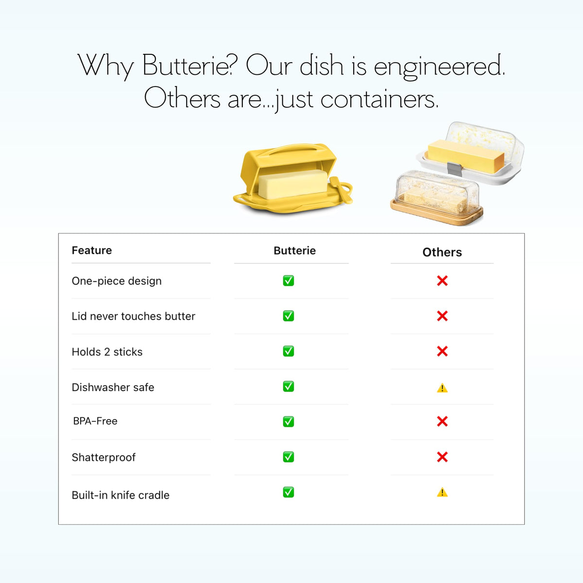 Butterie non-skid base keeps the dish stable