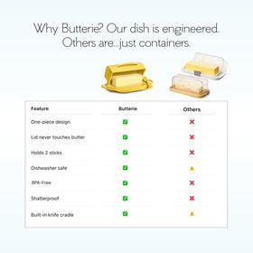 Butterie non-skid base keeps the dish stable