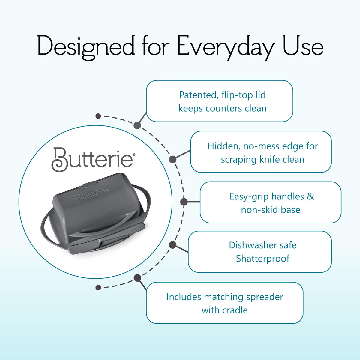 Butterie non-slip base keeps butter steady on the counter
