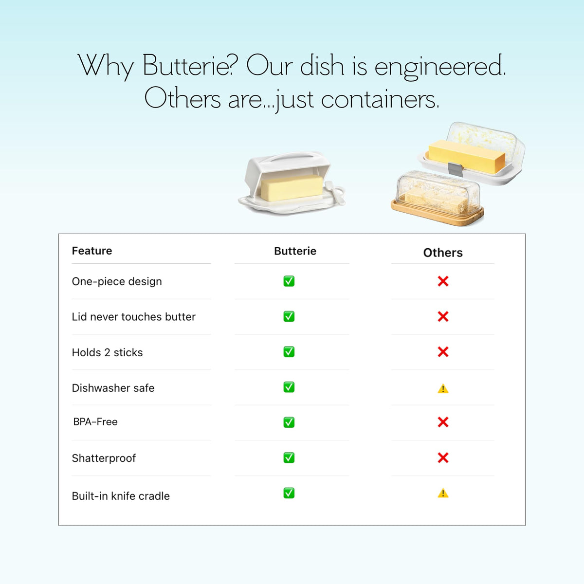 Butterie keeps room-temperature butter soft and ready to spread.