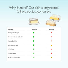 Butterie keeps room-temperature butter soft and ready to spread.