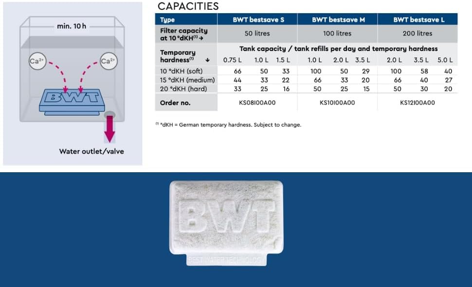 BWT Bestsave M pad protects espresso machines from limescale buildup.