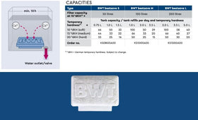 BWT Bestsave M pad protects espresso machines from limescale buildup.