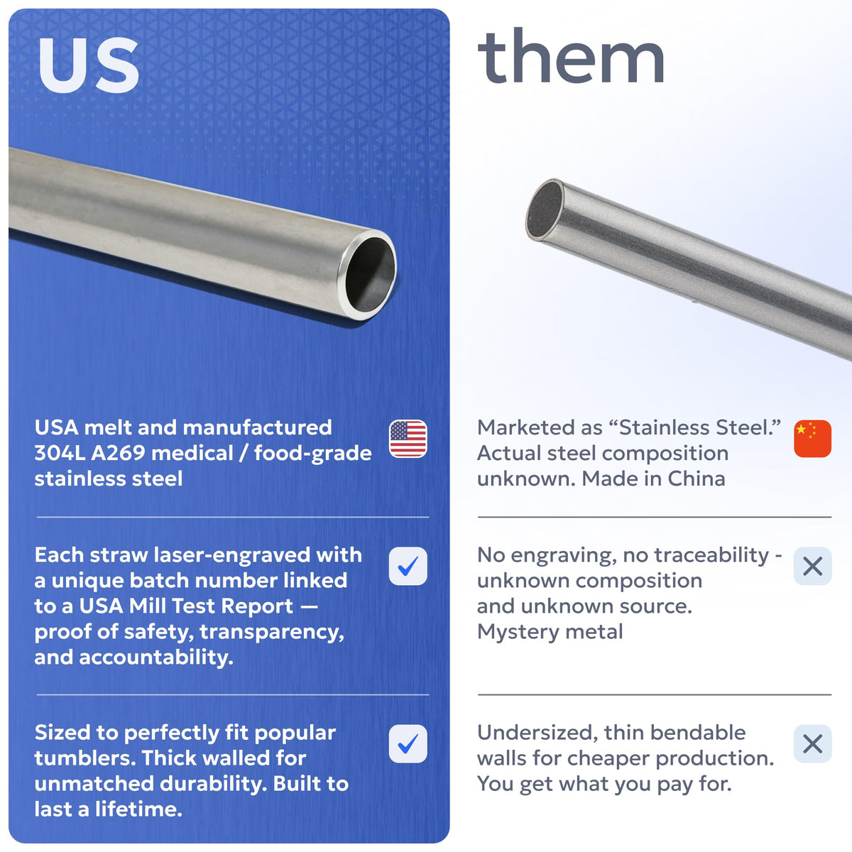 Bywater Stainless open-lid fit demonstrated with standard tumblers.