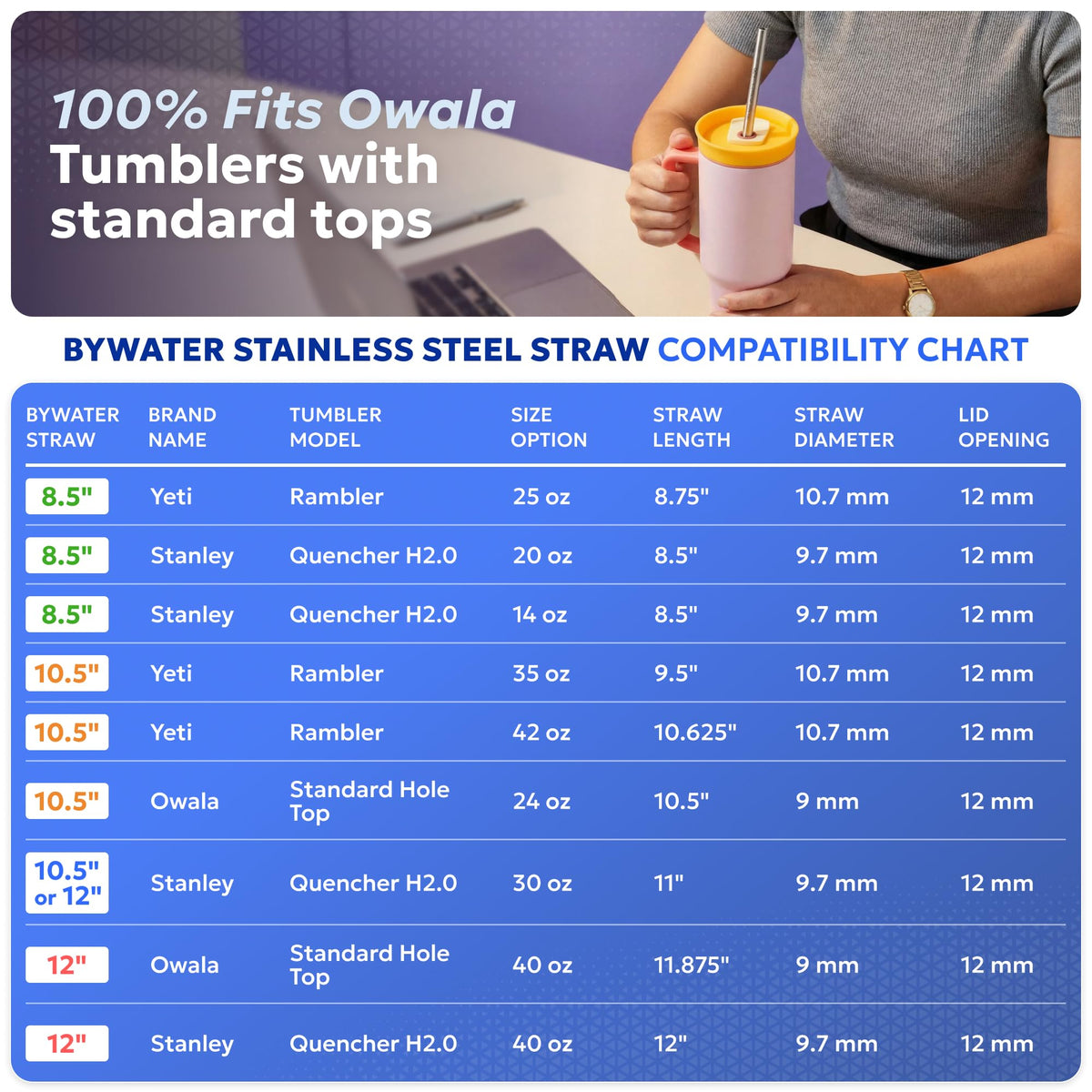 Bywater Stainless thick-walled construction for durability
