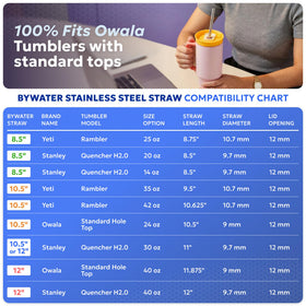 Bywater Stainless thick-walled construction for durability