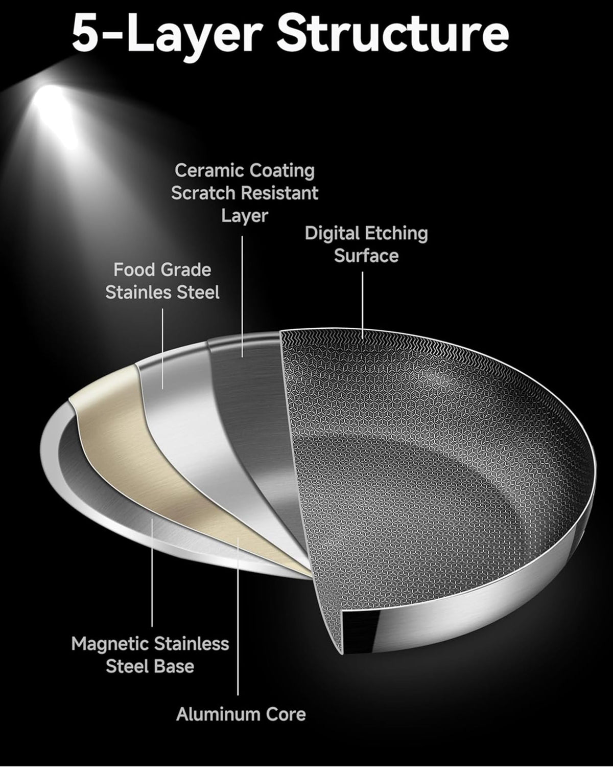 Bzayeat frying pan with lid showing moisture lock and easy monitoring