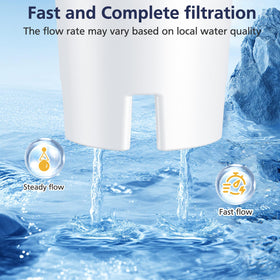 Cabiclean BPA-free pitcher filter ensuring safe water flow