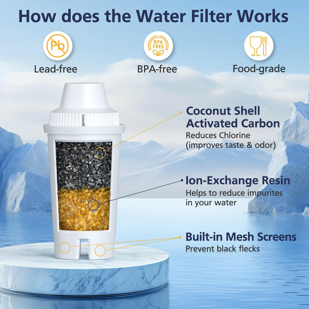 Cabiclean coconut shell activated carbon reduces taste and odor in water