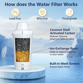 Cabiclean coconut shell activated carbon reduces taste and odor in water