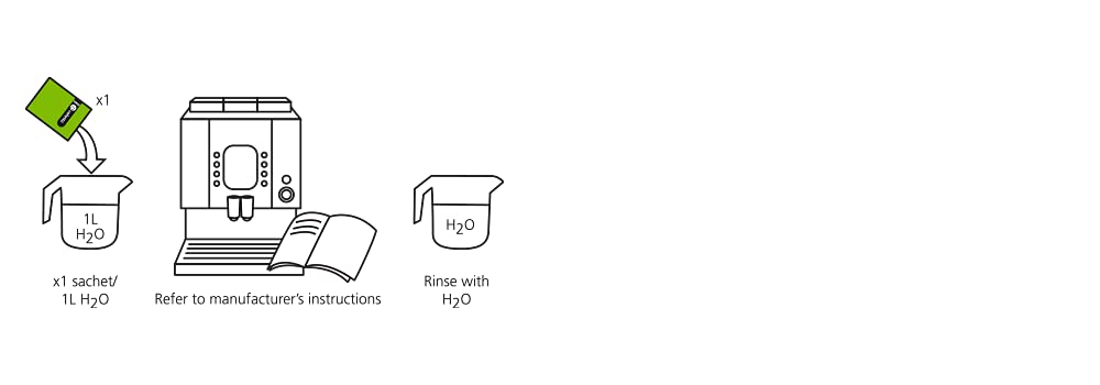 Biodegradable, eco-friendly packaging from Cafetto Restore descaler.