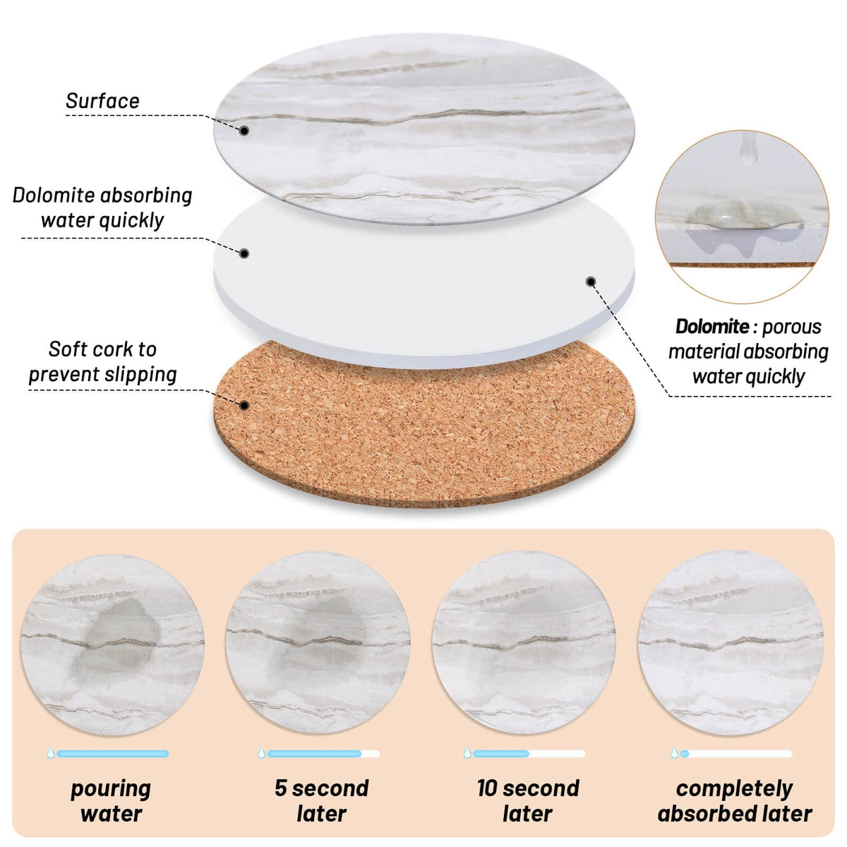 Caffox marble style coaster 4 inch diameter fits most cups
