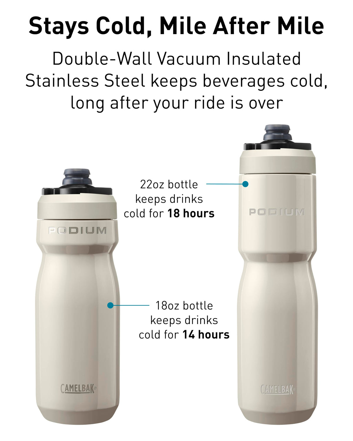 Optimized cage-fit for CamelBak Podium Steel on most cages