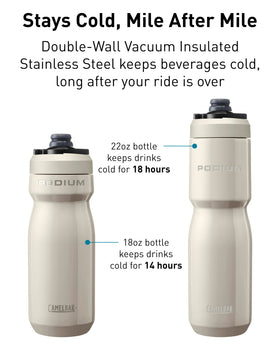 Optimized cage-fit for CamelBak Podium Steel on most cages