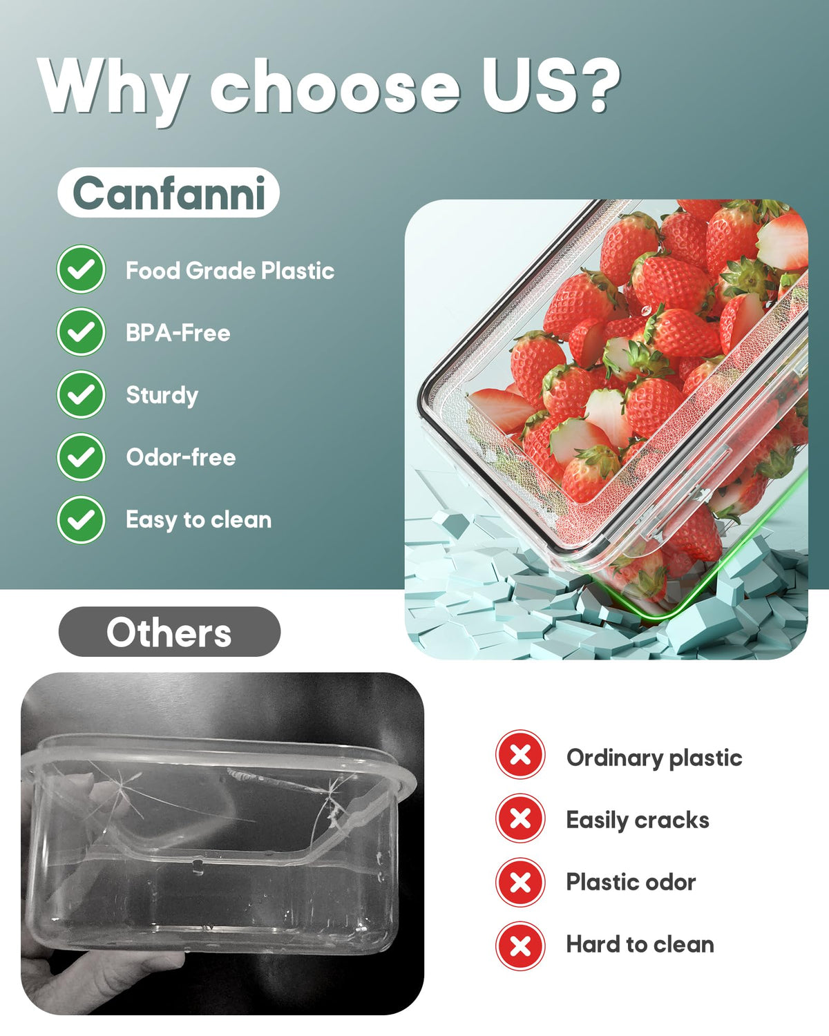 Canfanni leakproof seal with four latches to prevent spills during transport.