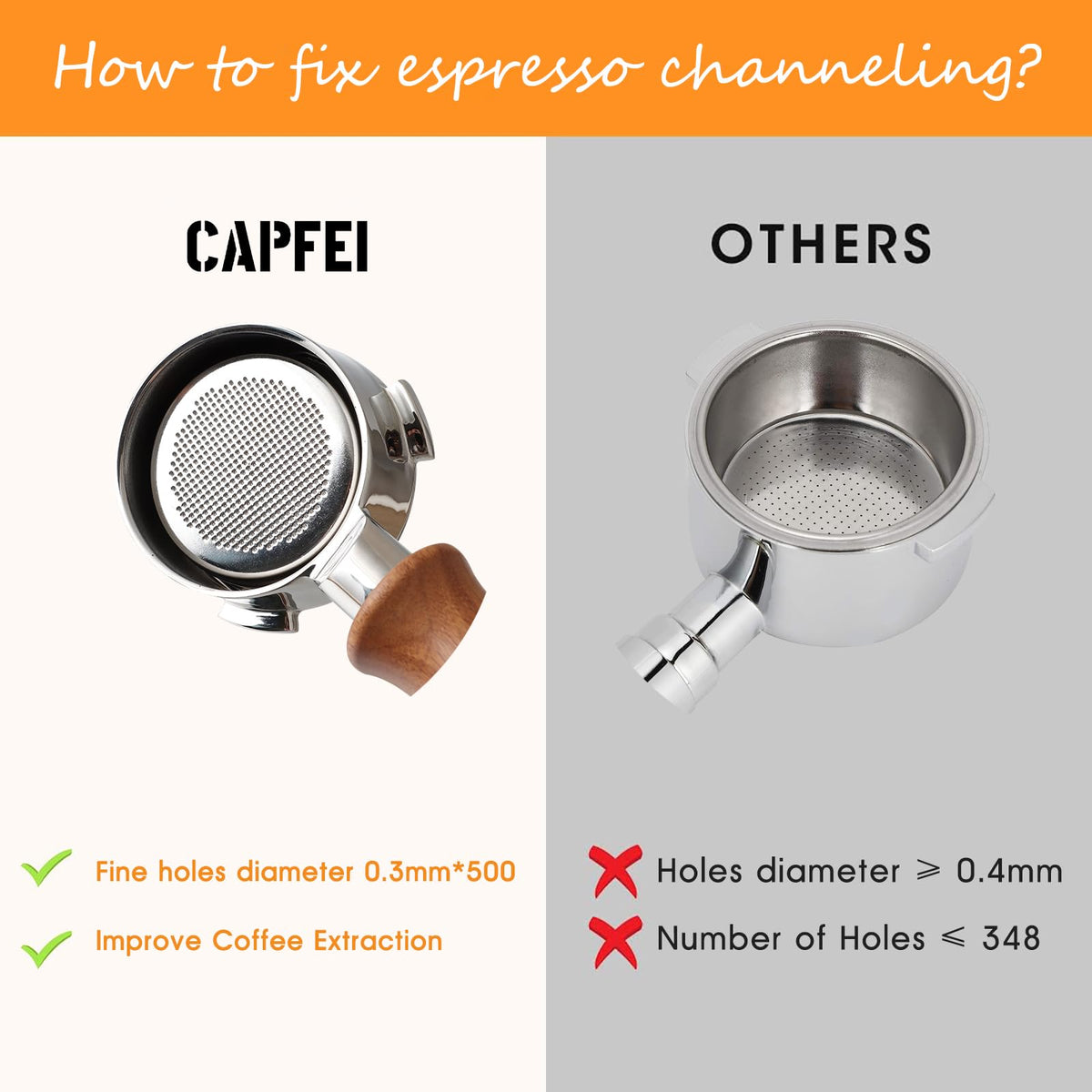CAPFEI three-ears portafilter fits 3.88–4 mm ears for secure compatibility.