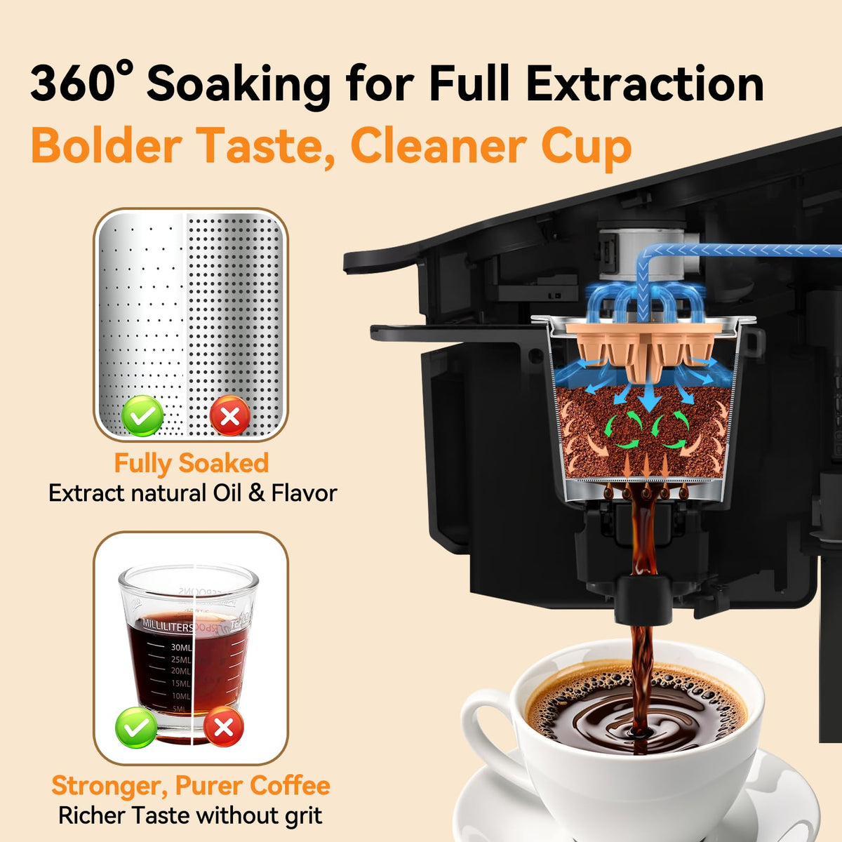 K-Slim compatible reusable pod ready for richer, balanced coffee.