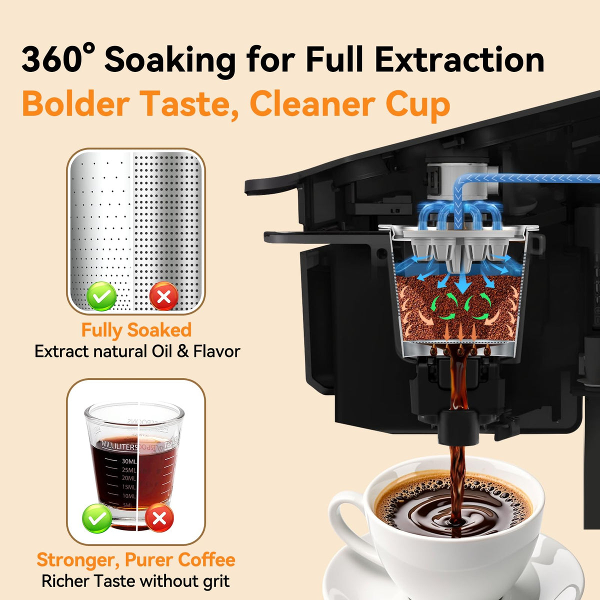 CAPMESSO MultiStream compatibility with select Keurig models