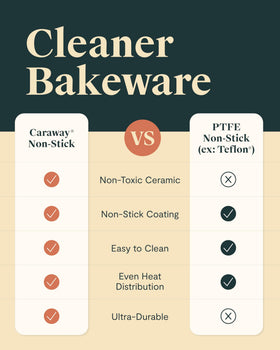 Caraway square pan after baking shows easy cleanup.