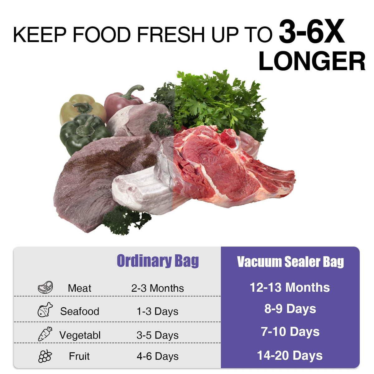CAREGY freezer-safe bags protecting contents during freezing