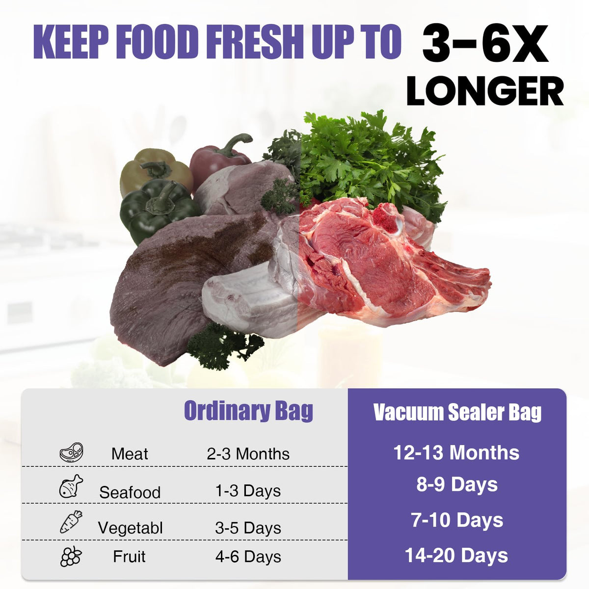 CAREGY versatile bags compatible with all vacuum sealers 8x12 for easy use.