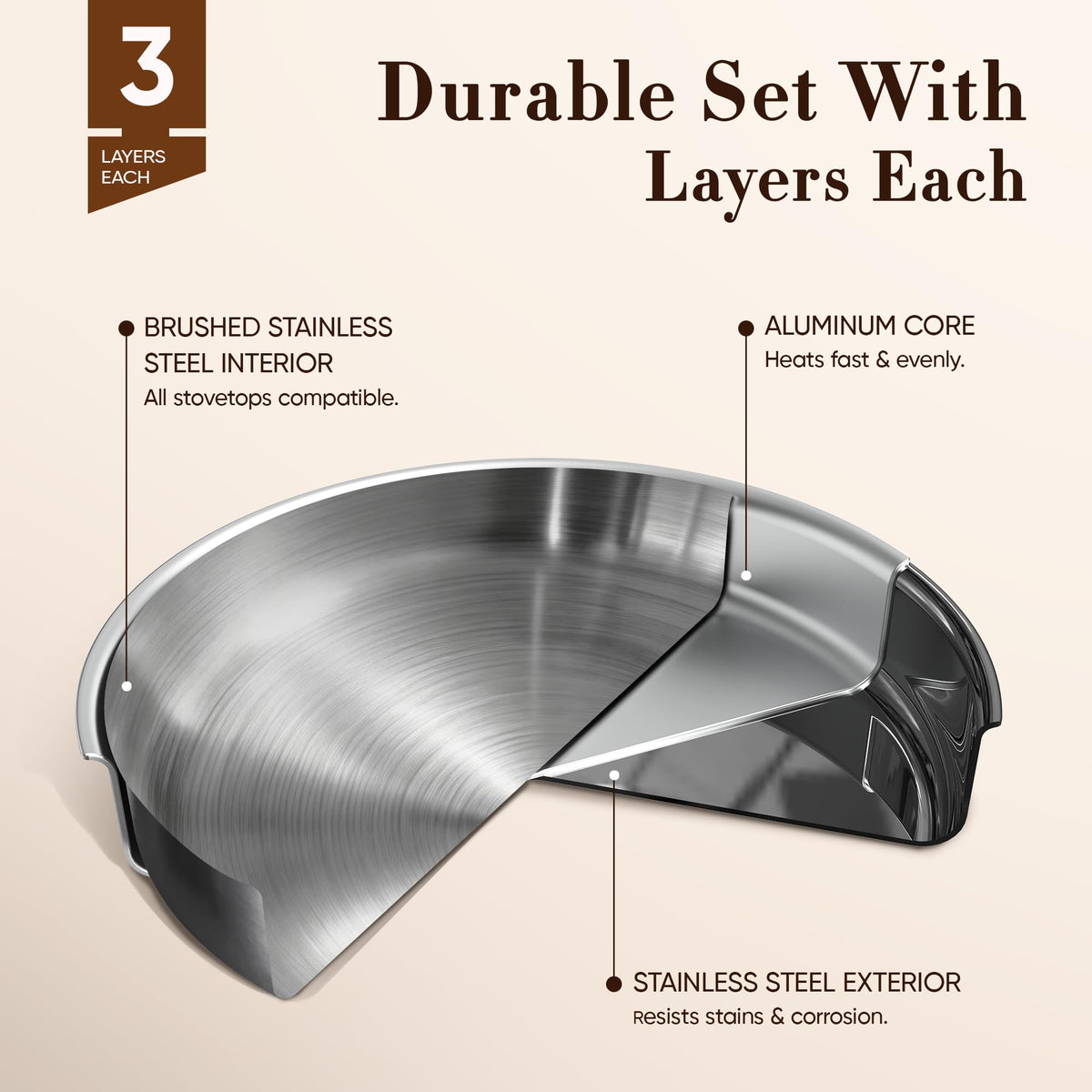CAROTE tri-ply full clad pan highlighting fast, even heating for searing.