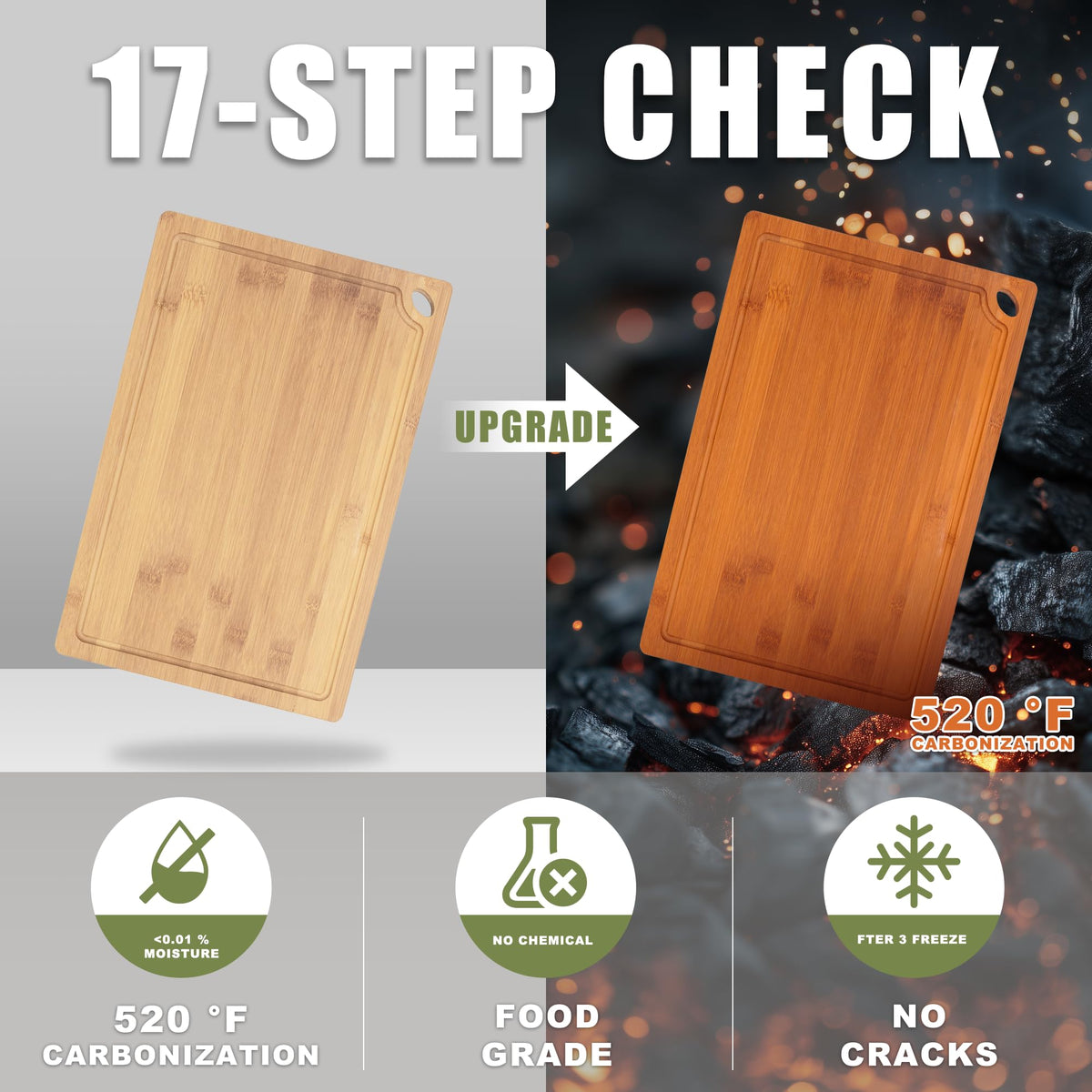 CASAFIT cutting board set in multi-size layout for versatile kitchen tasks.