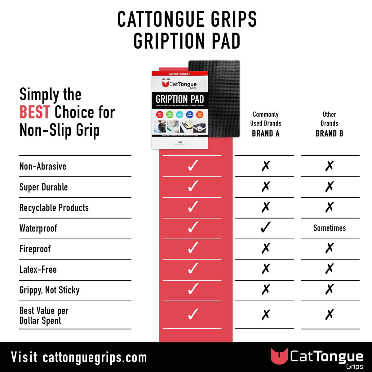 CatTongue Grips drawer liner adds grip without leaving sticky residue.