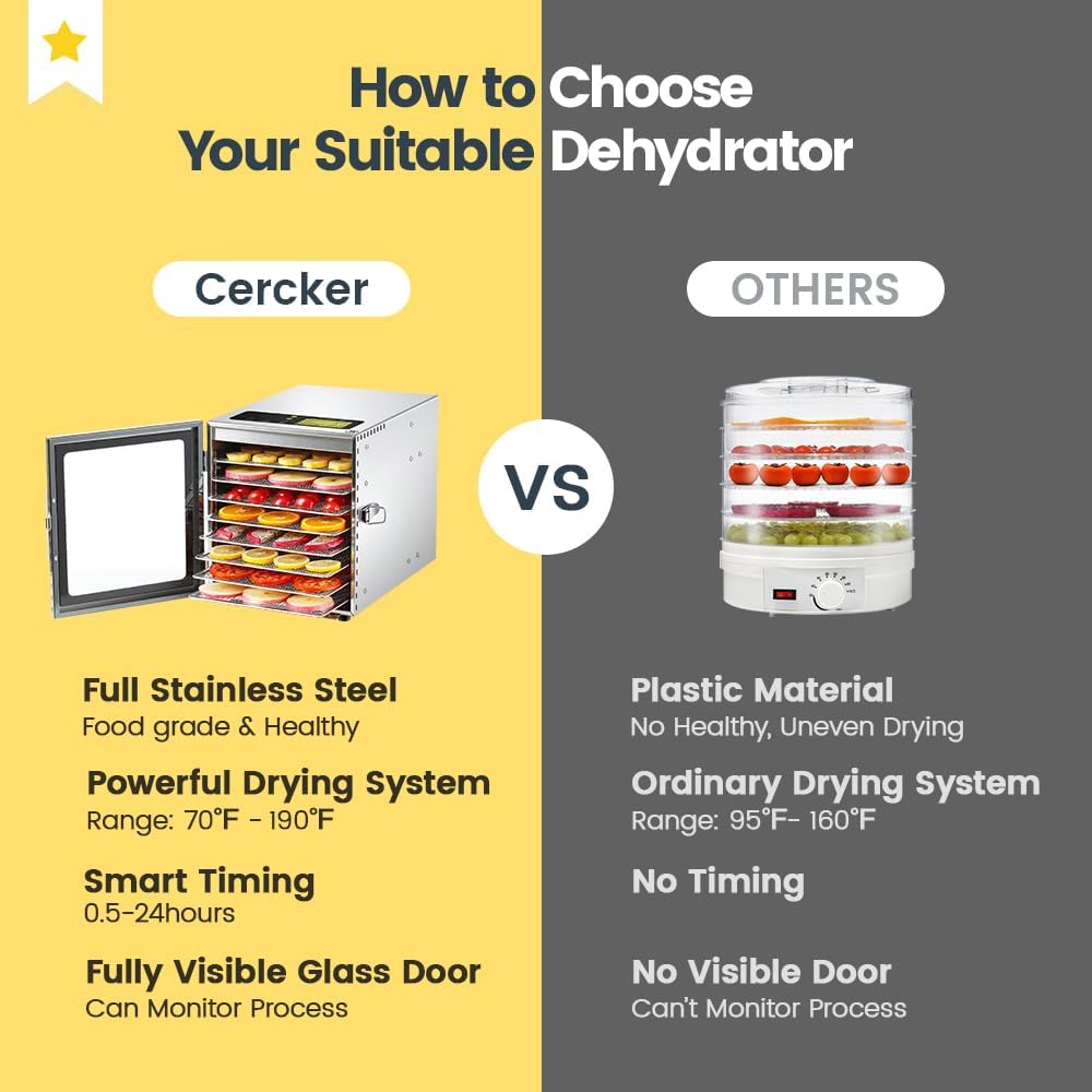 Cercker safety overheat feature helps prevent excessive heat buildup