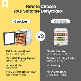 Cercker safety overheat feature helps prevent excessive heat buildup