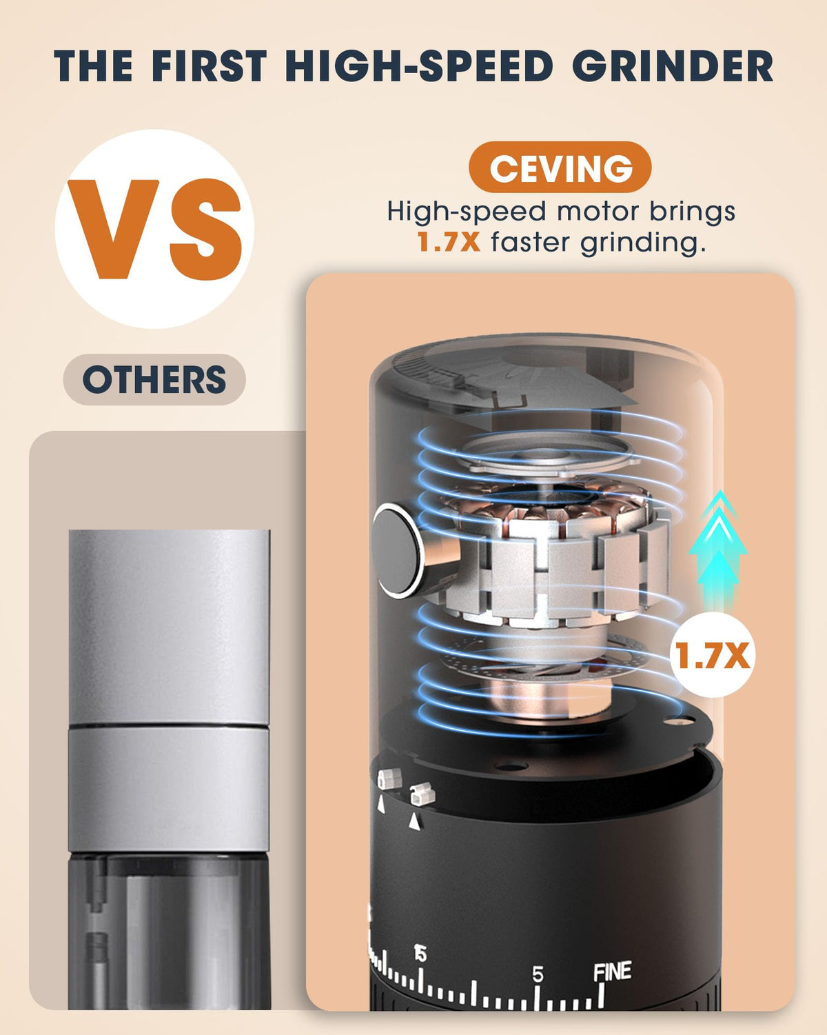 CEVING 38 external adjustments dial demonstrates precise grind levels for various brews