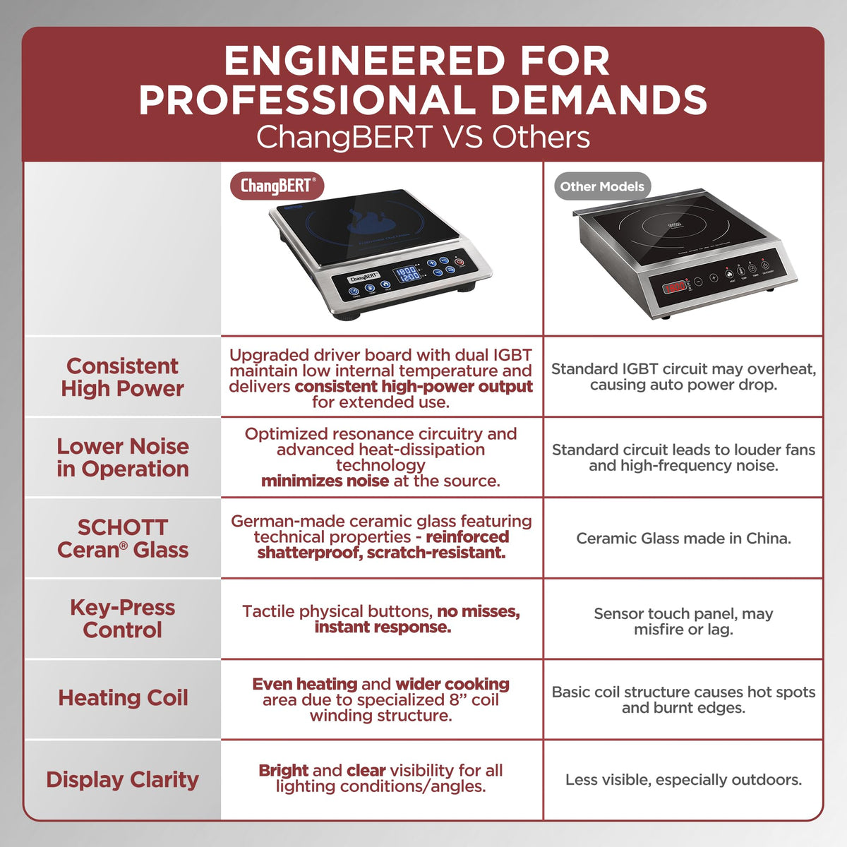 ChangBERT auto pan detection and safety features in operation