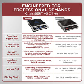 ChangBERT auto pan detection and safety features in operation