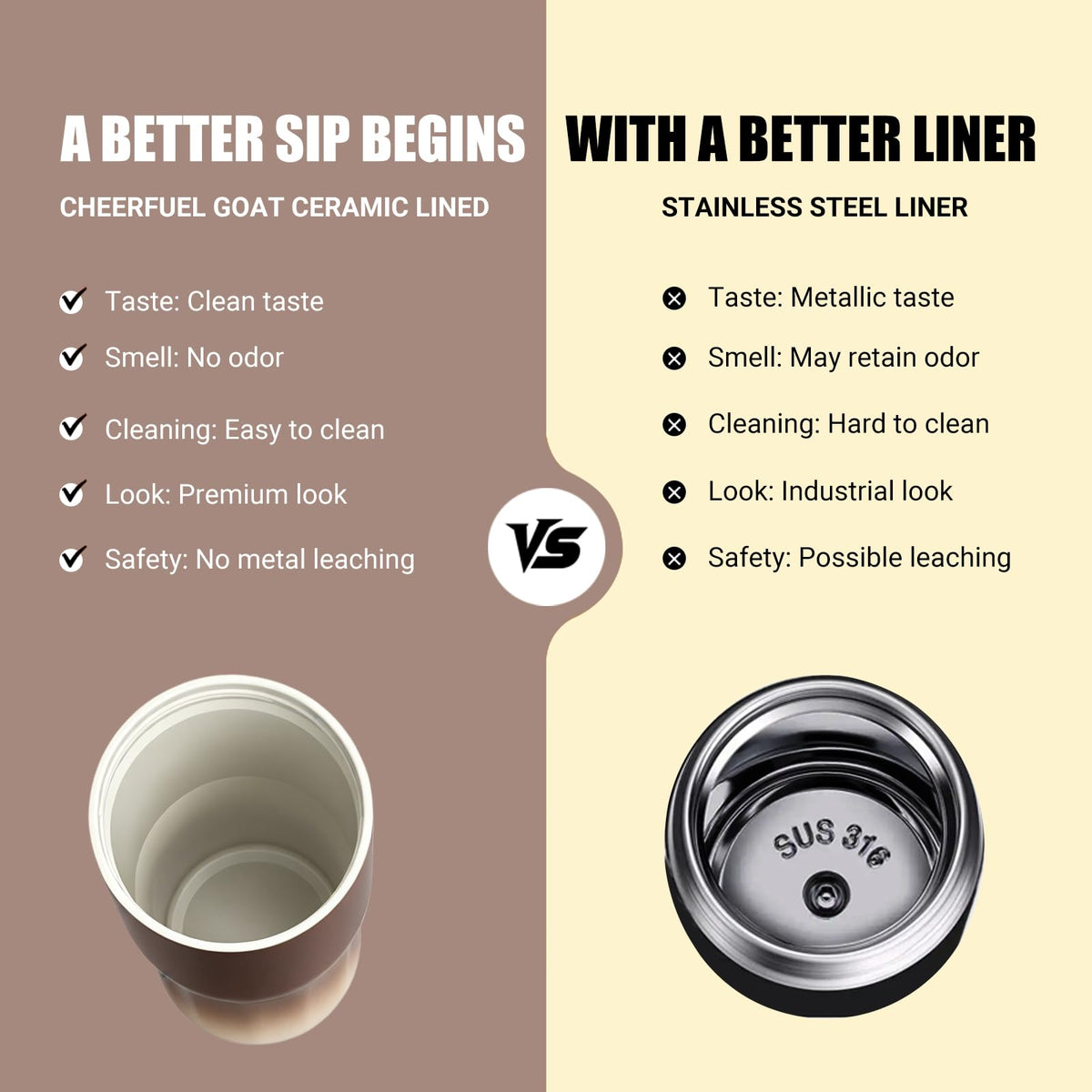 CHEERFUL GOAT 21oz travel mug with portable design keeps beverages at the right temperature.