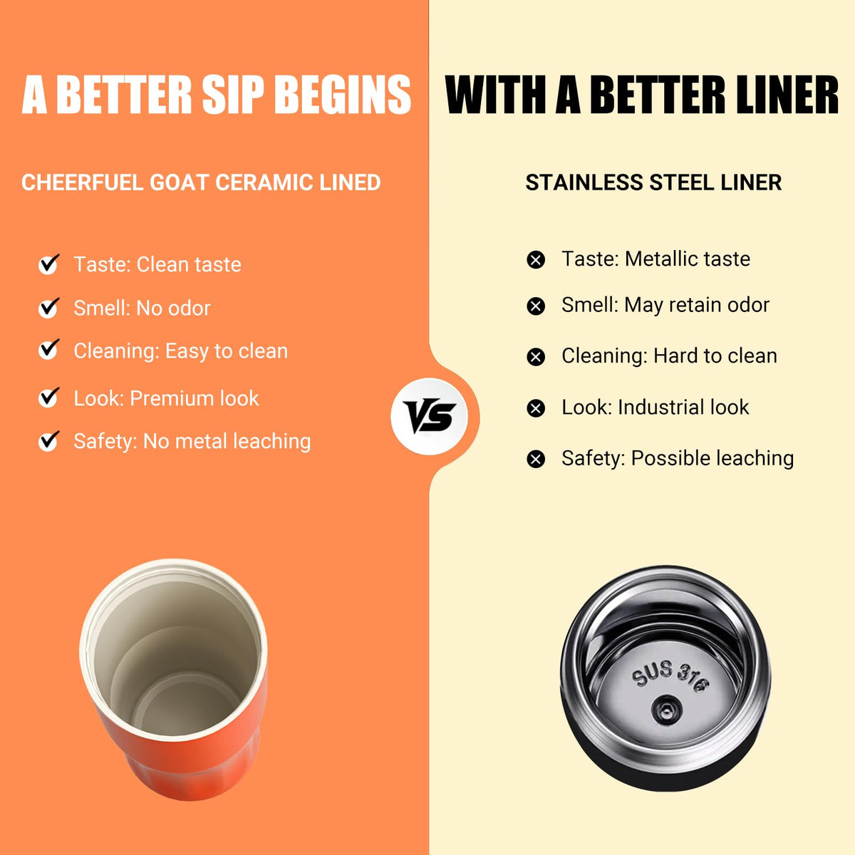 Cheerful Goat mug lid demonstrates one press mechanism for easy sipping on the go