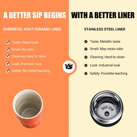 Cheerful Goat mug lid demonstrates one press mechanism for easy sipping on the go