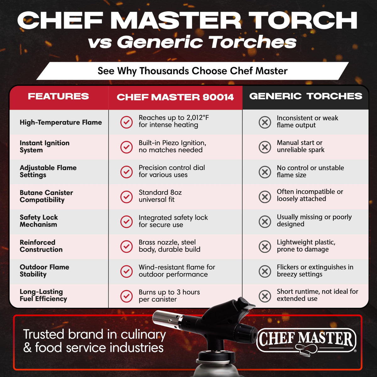 Chef Master bbq torch for outdoor cooking and versatility
