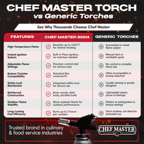 Chef Master bbq torch for outdoor cooking and versatility