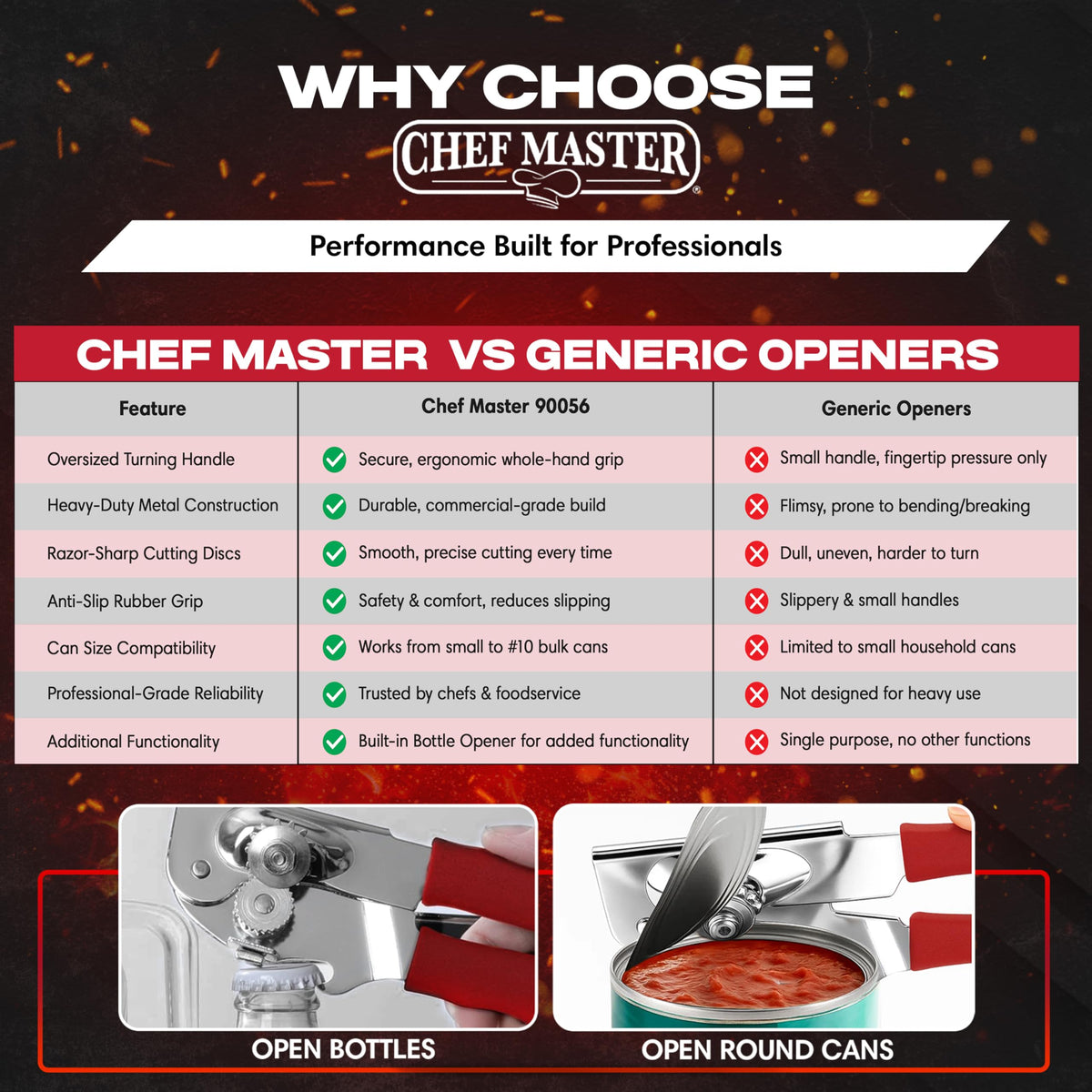Chef Master heavy duty opener handles large cans with ease